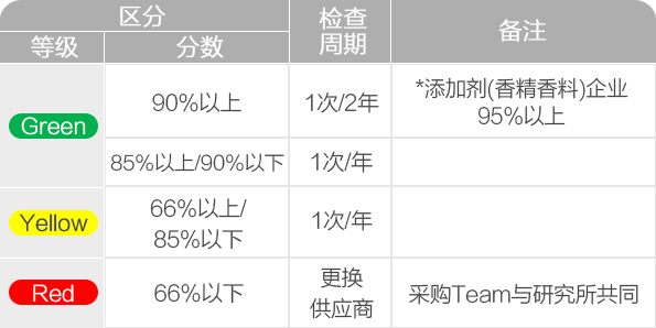 cgpj_table 8188cc威尼斯(中国)有限公司官网